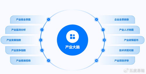 產業大腦 以數據處理服務全面賦能區域經濟治理